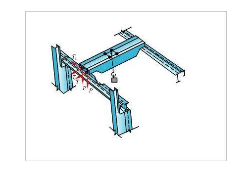 龍門吊軌道梁與支撐面