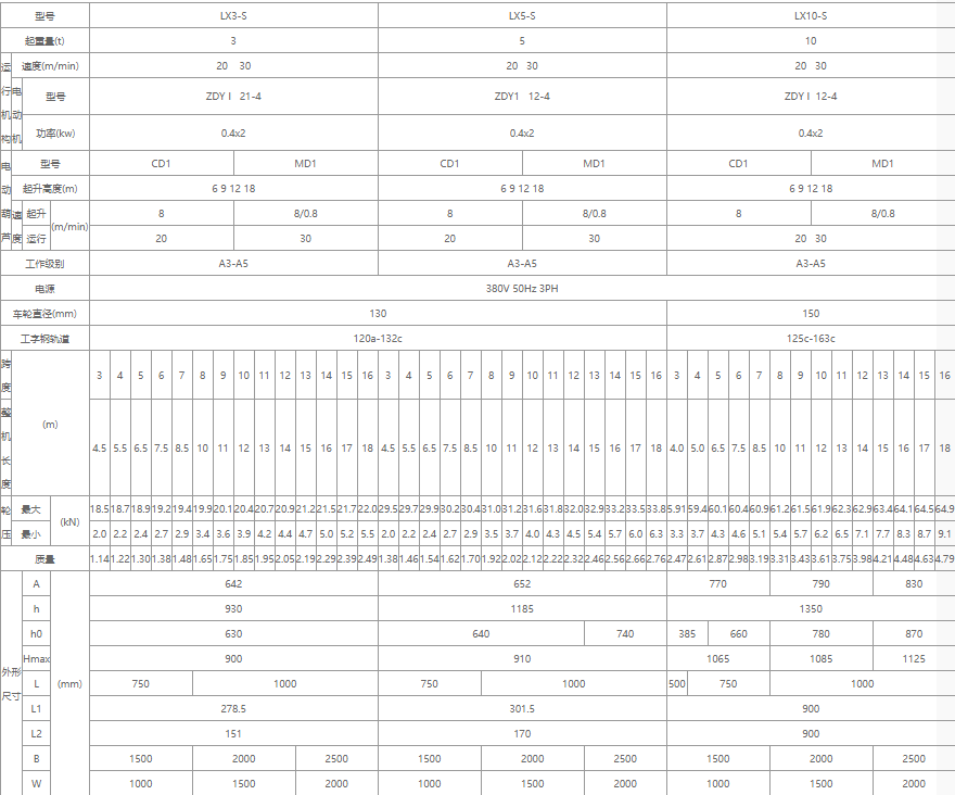 單梁懸掛起重機(jī)核心技術(shù)參數(shù)表格（3噸、5噸、10噸）