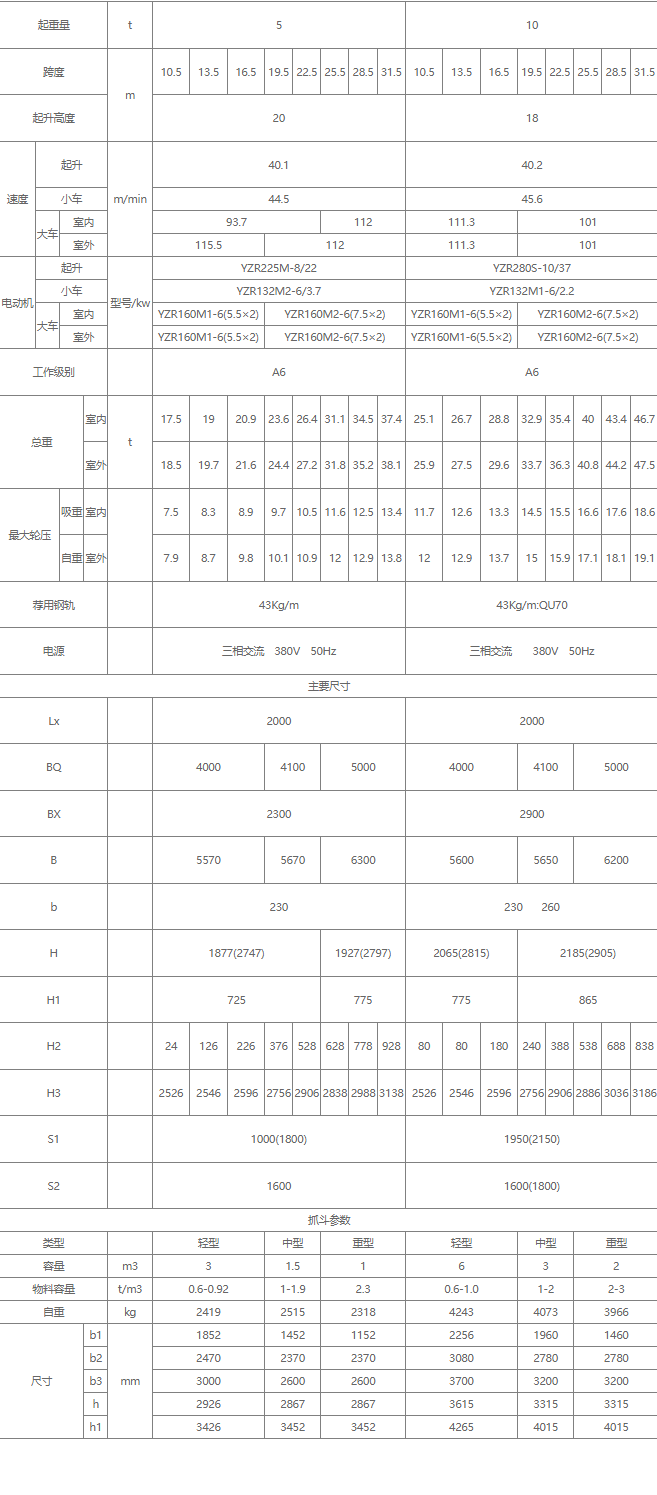 雙梁抓斗橋式起重機(jī)核心技術(shù)參數(shù)表（5噸、10噸）