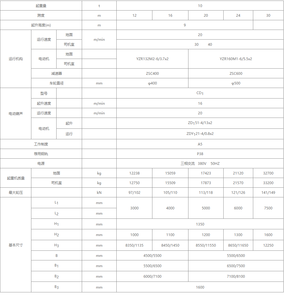 10噸MHZ型電動葫蘆抓斗門式起重機詳細參數(shù)表