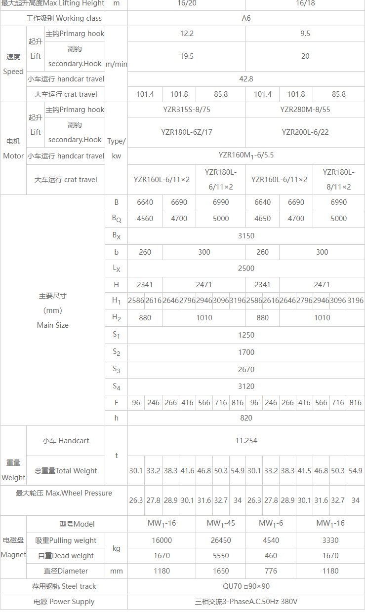 32/5噸雙梁電磁橋式起重機詳細技術參數(shù)表