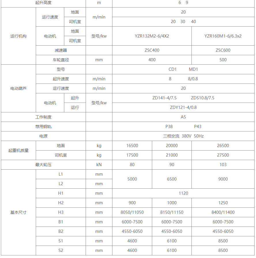 L型電葫蘆門式起重機(jī)結(jié)構(gòu)圖