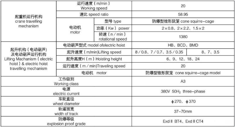 防爆型電動式單梁起重機(jī)圖紙