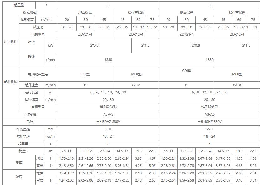 1噸2噸3噸LDA型電動式單梁起重機關(guān)鍵性能參數(shù)