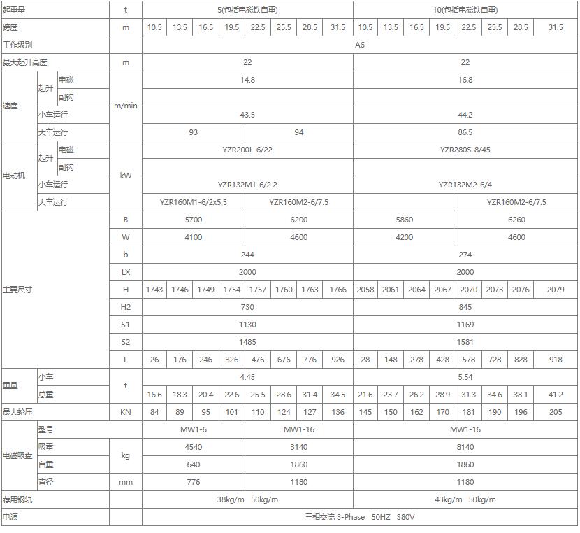 電磁雙梁橋式起重機(jī)性能參數(shù)表（5噸、10噸、16噸）