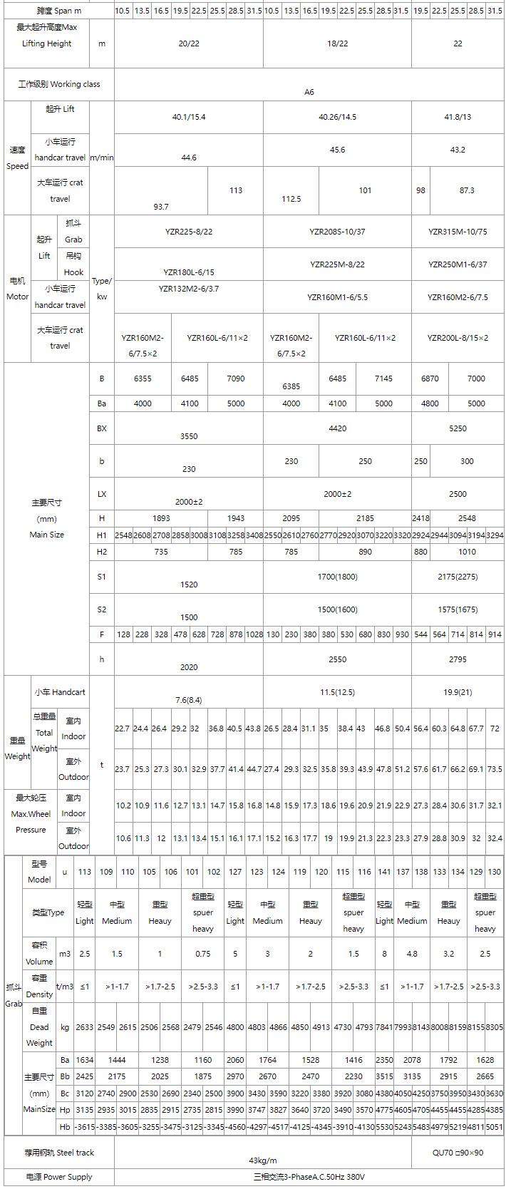 5/5～16/16噸抓斗起重機(jī)、電磁橋式起重機(jī)關(guān)鍵性能參數(shù)