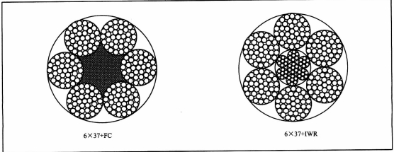 鋼絲繩力學(xué)性能表