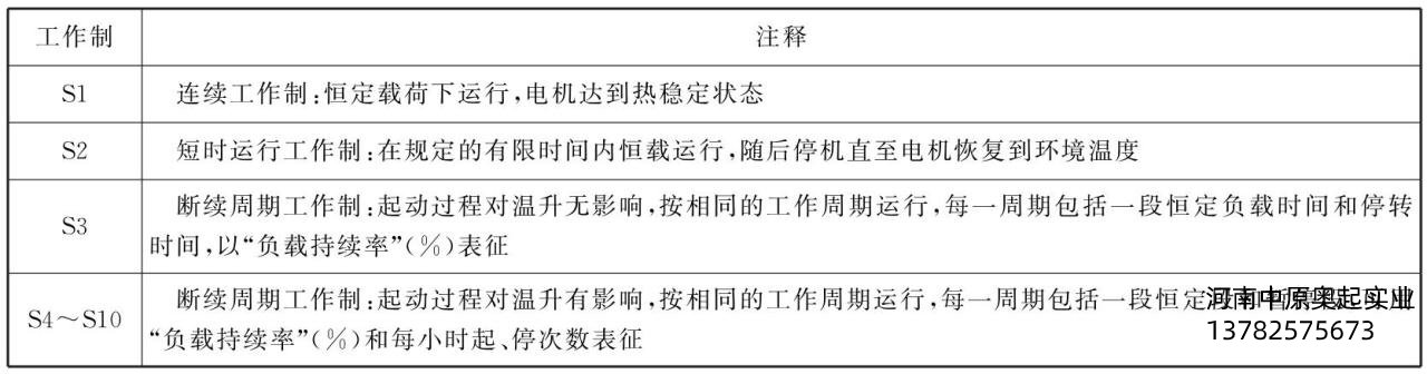 圖2-1運(yùn)行“三合一”點(diǎn)擊工作制定儀