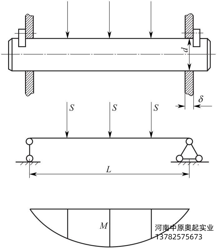 圖2-30滑輪軸的彎矩計(jì)算簡(jiǎn)圖