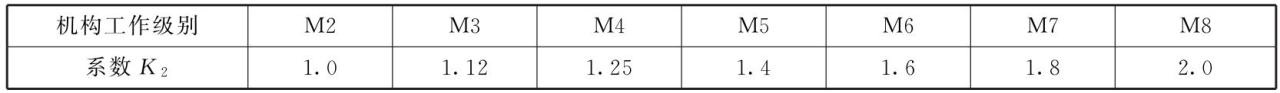 表3-6工作級別系數(shù)