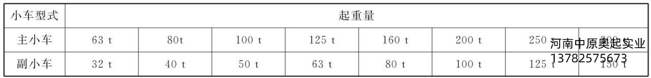 表3-9主、副小車起重量的匹配關(guān)系