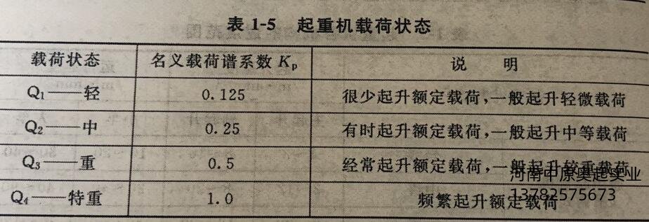 起重機載荷狀態(tài)